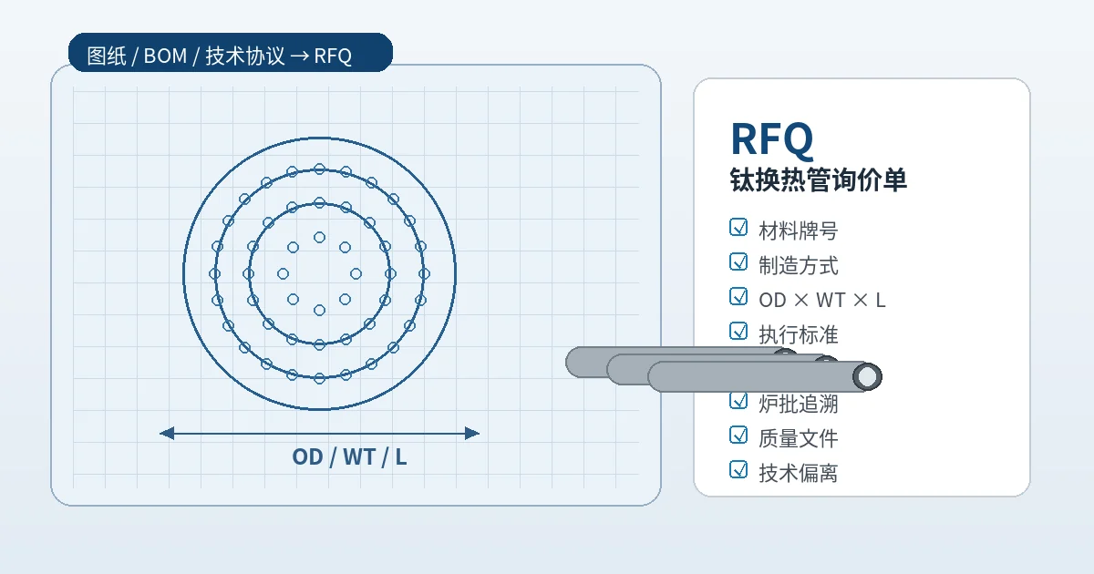 钛换热管图纸BOM技术协议与RFQ询价参数提取示意图